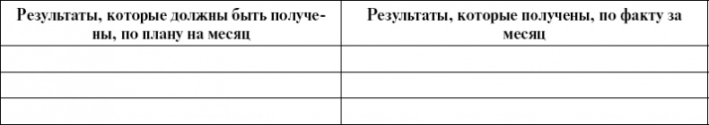 Практика управления инновационными проектами. Учебное пособие Практика управления инновационными проектами. Учебное пособие