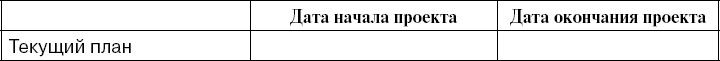 Практика управления инновационными проектами. Учебное пособие Практика управления инновационными проектами. Учебное пособие