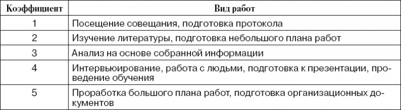 Практика управления инновационными проектами. Учебное пособие Практика управления инновационными проектами. Учебное пособие
