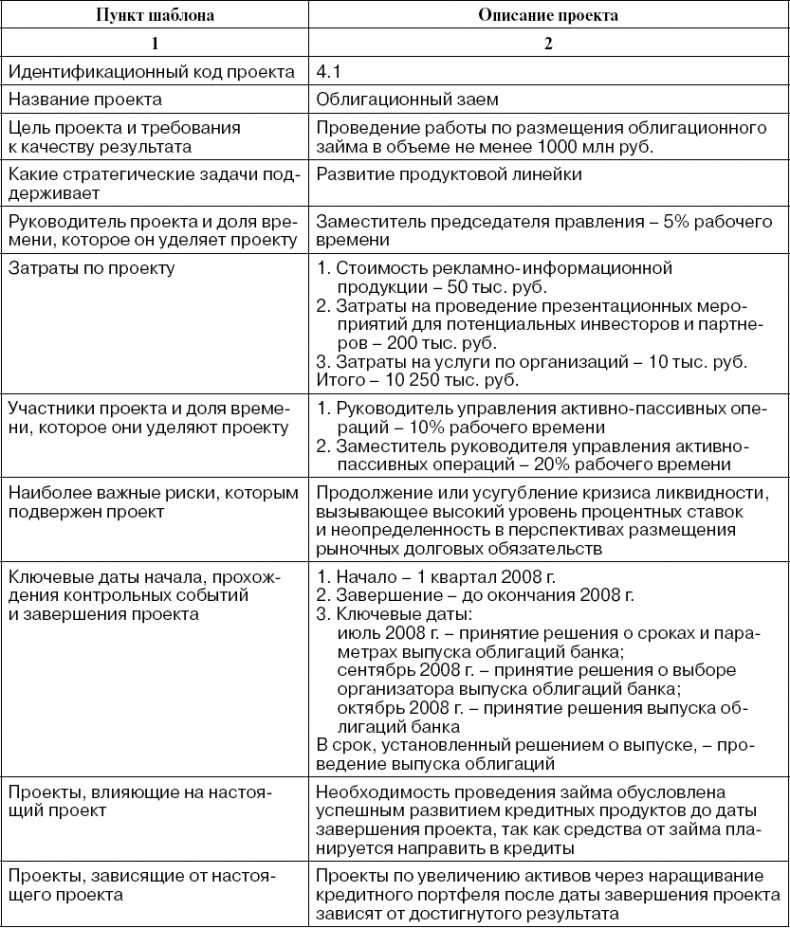 Практика управления инновационными проектами. Учебное пособие Практика управления инновационными проектами. Учебное пособие
