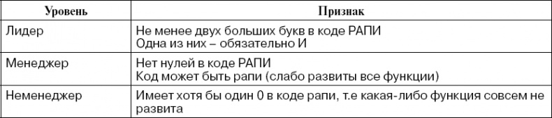 Практика управления инновационными проектами. Учебное пособие Практика управления инновационными проектами. Учебное пособие