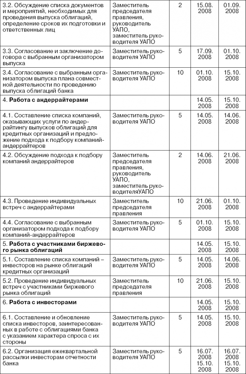 Практика управления инновационными проектами. Учебное пособие Практика управления инновационными проектами. Учебное пособие