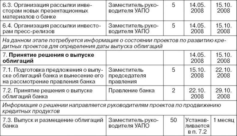Практика управления инновационными проектами. Учебное пособие Практика управления инновационными проектами. Учебное пособие