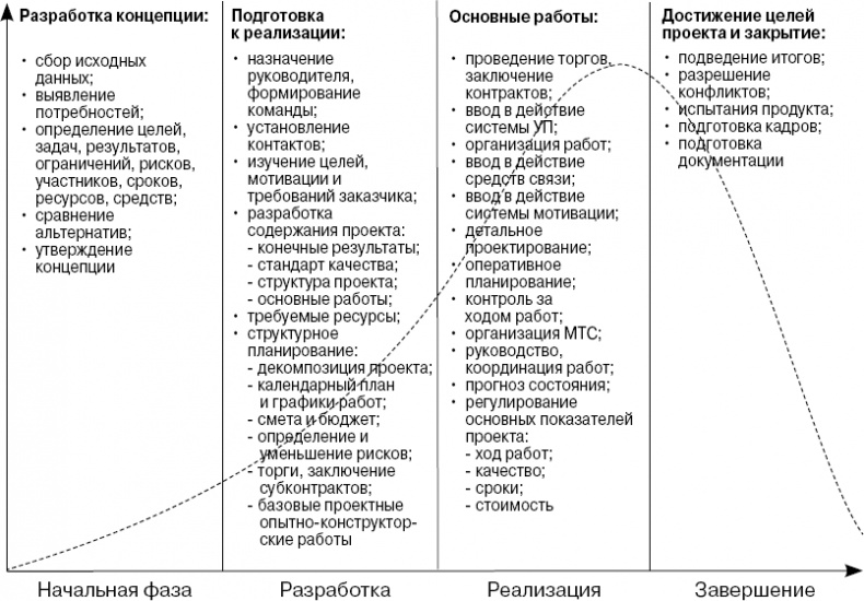 Практика управления инновационными проектами. Учебное пособие Практика управления инновационными проектами. Учебное пособие
