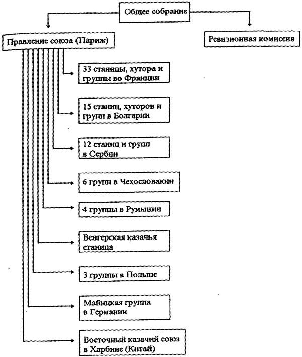 Казаки. Между Гитлером и Сталиным Казаки. Между Гитлером и Сталиным