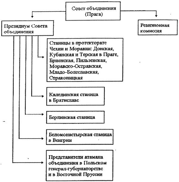 Казаки. Между Гитлером и Сталиным Казаки. Между Гитлером и Сталиным