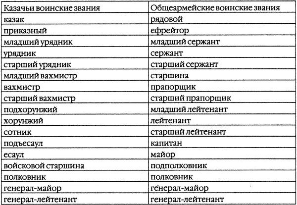 Казаки. Между Гитлером и Сталиным Казаки. Между Гитлером и Сталиным
