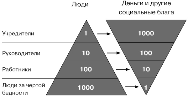 Что хочу, то и получу. Трехшаговая технология успеха Что хочу, то и получу. Трехшаговая технология успеха