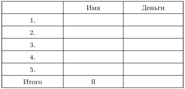 Что хочу, то и получу. Трехшаговая технология успеха Что хочу, то и получу. Трехшаговая технология успеха