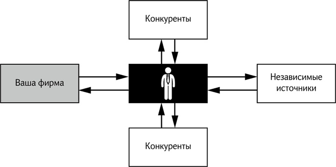 Как продавать продукты трудного выбора Как продавать продукты трудного выбора