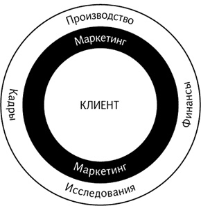 Как продавать продукты трудного выбора Как продавать продукты трудного выбора