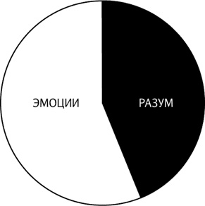 Как продавать продукты трудного выбора Как продавать продукты трудного выбора
