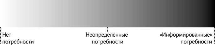 Как продавать продукты трудного выбора Как продавать продукты трудного выбора