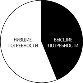 Как продавать продукты трудного выбора Как продавать продукты трудного выбора