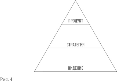 Бизнес с нуля. Метод Lean Startup для быстрого тестирования идей и выбора бизнес-модели Бизнес с нуля. Метод Lean Startup для быстрого тестирования идей и выбора бизнес-модели