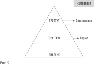 Бизнес с нуля. Метод Lean Startup для быстрого тестирования идей и выбора бизнес-модели Бизнес с нуля. Метод Lean Startup для быстрого тестирования идей и выбора бизнес-модели
