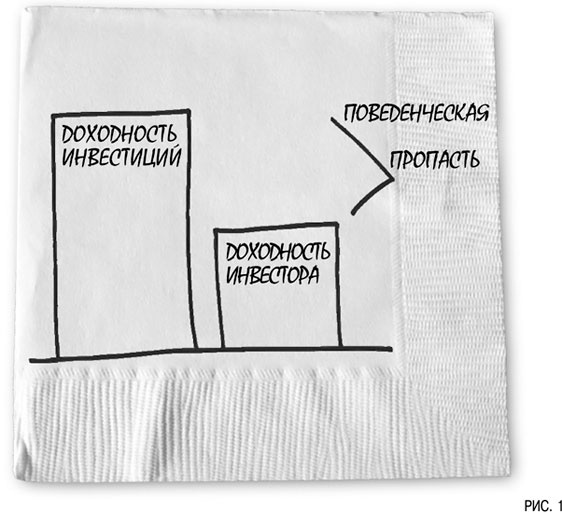 Психология инвестиций. Как перестать делать глупости со своими деньгами Психология инвестиций. Как перестать делать глупости со своими деньгами