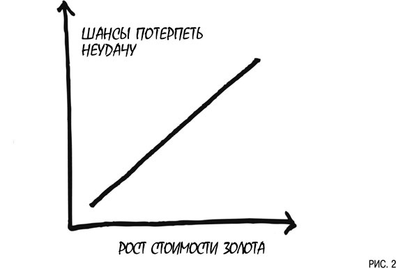 Психология инвестиций. Как перестать делать глупости со своими деньгами Психология инвестиций. Как перестать делать глупости со своими деньгами