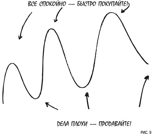 Психология инвестиций. Как перестать делать глупости со своими деньгами Психология инвестиций. Как перестать делать глупости со своими деньгами