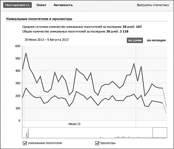 Продвижение бизнеса в ВКонтакте. Новые практики и технологии Продвижение бизнеса в ВКонтакте. Новые практики и технологии