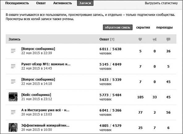 Продвижение бизнеса в ВКонтакте. Новые практики и технологии Продвижение бизнеса в ВКонтакте. Новые практики и технологии