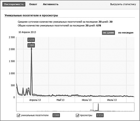 Продвижение бизнеса в ВКонтакте. Новые практики и технологии Продвижение бизнеса в ВКонтакте. Новые практики и технологии