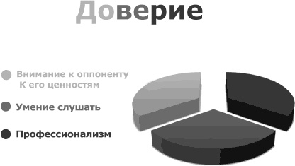 Кремлевская школа переговоров Кремлевская школа переговоров