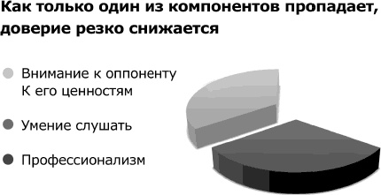 Кремлевская школа переговоров Кремлевская школа переговоров