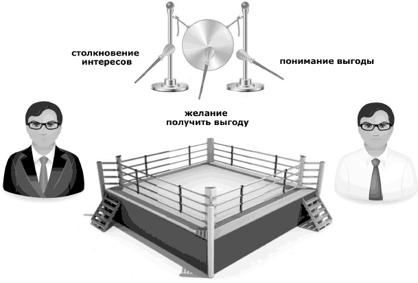 Кремлевская школа переговоров Кремлевская школа переговоров