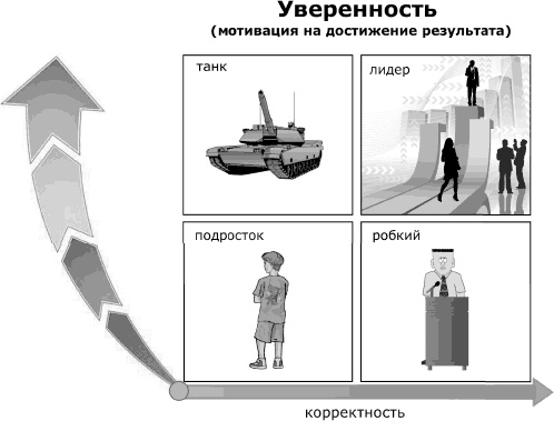 Кремлевская школа переговоров Кремлевская школа переговоров