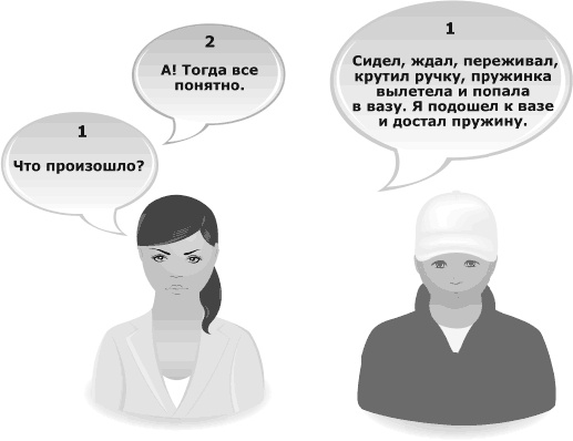 Кремлевская школа переговоров Кремлевская школа переговоров