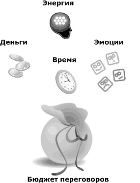 Кремлевская школа переговоров Кремлевская школа переговоров