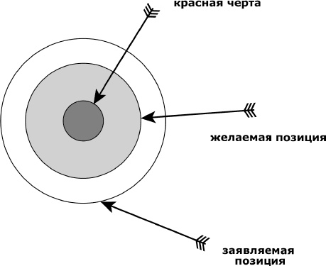 Кремлевская школа переговоров Кремлевская школа переговоров