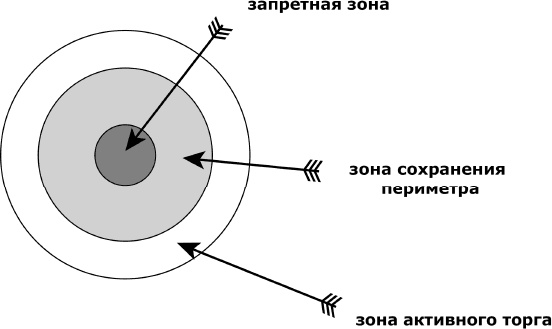 Кремлевская школа переговоров Кремлевская школа переговоров