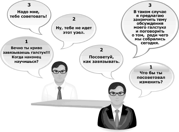 Кремлевская школа переговоров Кремлевская школа переговоров