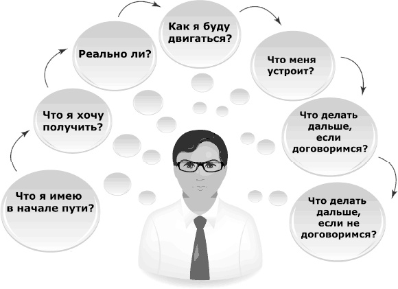 Кремлевская школа переговоров Кремлевская школа переговоров