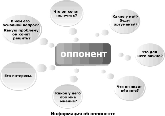 Кремлевская школа переговоров Кремлевская школа переговоров