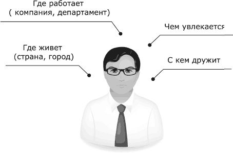 Кремлевская школа переговоров Кремлевская школа переговоров