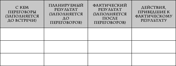 Кремлевская школа переговоров Кремлевская школа переговоров