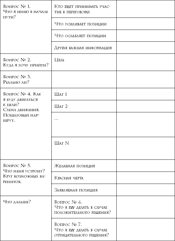 Кремлевская школа переговоров Кремлевская школа переговоров