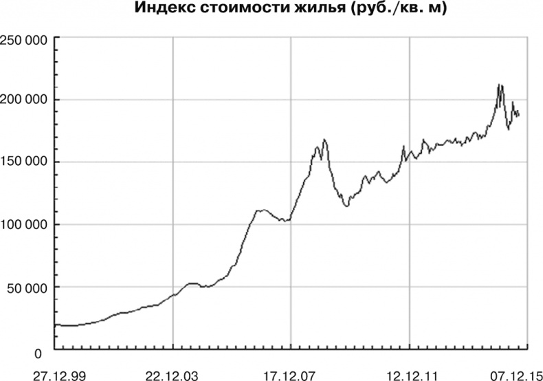 Бизнес на распродажах имущества банкротов Бизнес на распродажах имущества банкротов