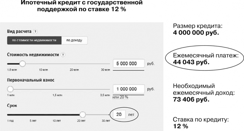 Бизнес на распродажах имущества банкротов Бизнес на распродажах имущества банкротов