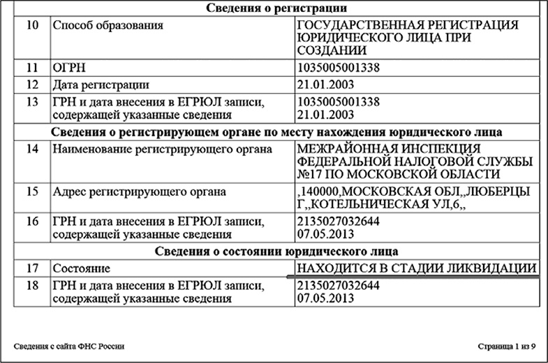 Бизнес на распродажах имущества банкротов Бизнес на распродажах имущества банкротов