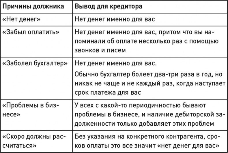 Бизнес на распродажах имущества банкротов Бизнес на распродажах имущества банкротов