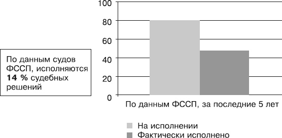 Кредиторы vs дебиторы. Антикризисное управление долгами Кредиторы vs дебиторы. Антикризисное управление долгами