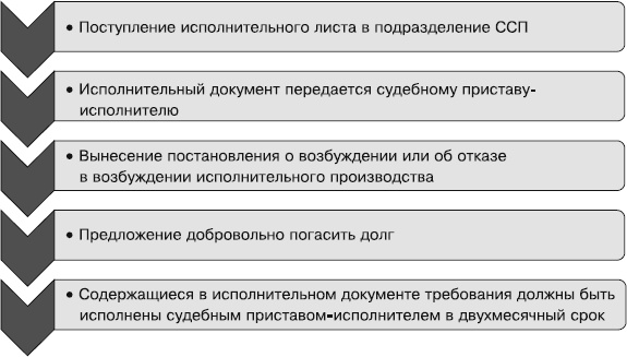 Кредиторы vs дебиторы. Антикризисное управление долгами Кредиторы vs дебиторы. Антикризисное управление долгами