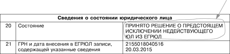 Кредиторы vs дебиторы. Антикризисное управление долгами Кредиторы vs дебиторы. Антикризисное управление долгами