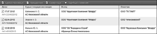 Кредиторы vs дебиторы. Антикризисное управление долгами Кредиторы vs дебиторы. Антикризисное управление долгами