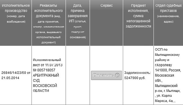 Кредиторы vs дебиторы. Антикризисное управление долгами Кредиторы vs дебиторы. Антикризисное управление долгами