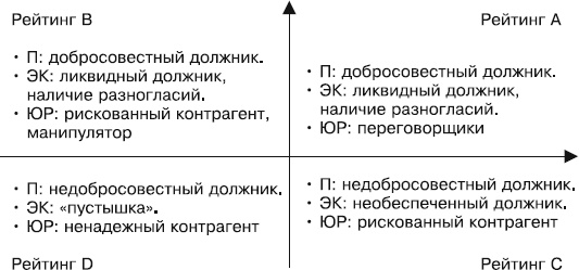 Кредиторы vs дебиторы. Антикризисное управление долгами Кредиторы vs дебиторы. Антикризисное управление долгами